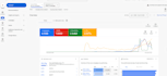 do google ads monthly management sem audit optimization ppc campaign expert