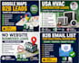 provide hvac leads from google maps