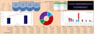 create professional excel, power bi dashboards and sql reports
