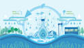 give waste and water management plans