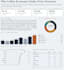 convert your raw data into a decision ready insights