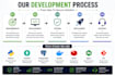 develop custom cybersecurity tools and security dashboards
