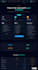 develop a responsive web application using HTML CSS
