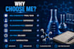 write chemistry articles, research summaries and educational content