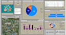 perform expert data analysis data visualization