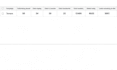 setup outbound call campaign IVR routing 3cx and dashboard