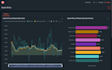 build apache superset bi dashboards