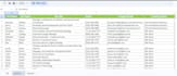 provide accurate skip tracing for real estate