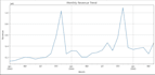 analyze your data with python