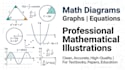 create accurate math diagrams, graphs, and mathematical illustrations