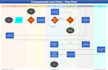 draft policy, create application and design work flow