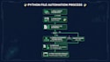 develop custom ai automation and chatbots for you