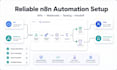 automate lead capture CRM follow up and reporting with n8n