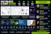 analyze survey data and design professional executive presentations