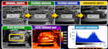 do matlab image processing, computer vision, segmentation and object detection