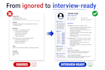 write an ats friendly data analyst resume that gets interviews
