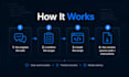 create custom automation scripts and desktop tools