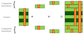 design hdi pcb, microvias, blind buried vias, multilayer stackup and bga routing