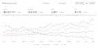 set up and manage openai ads for saas lead generation