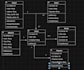 draw uml, sequence, activity diagrams, erd, and dfd