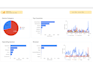 build a custom looker studio dashboard and data driven business insights