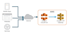 develop any rest or graph API and design system integration