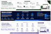 do expert sql database management accurate data entry and data filling