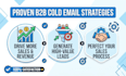 write high converting cold email copy and b2b sales  sequences that get replies