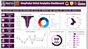 create excel mis reports and KPI reports