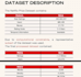 create dashboards, analytics and ml solutions