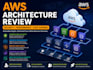 review AWS architecture for security, performance, cost savings