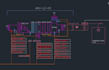prepare bms io lists, riser and layout drawings