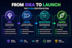 do ai mobile apps  ai chatbot agents