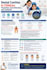 write SEO dental blog posts,website content and dental articles
