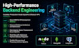 do nodejs express backend rest api postgresql prisma mongodb mongoose and more