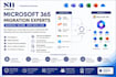 setup microsoft 365 exchange online and migrate business email