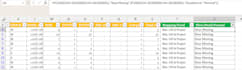 analyze your excel data and provide business insights