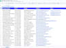 data entry virtual assistant and web scraping with copypaste