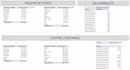 analyser et optimiser vos approvisionnements