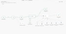 whatsapp booking bot with n8n and google calendar