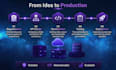 engineer scalable fastapi backends for modern saas applications
