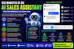 build a custom ai sales assistant for your business using voiceflow or botpress
