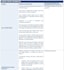 put together a construction phase plan cpp