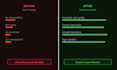 edit videos, create animations, and produce engaging short