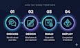 build your full stack mvp with web app mobile app and backend API