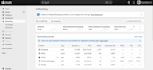fix merchant center misrepresentation and setup google shopping ads