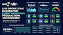 advanced n8n workflows and custom API integrations