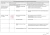 create risk assessment, hse documents, presentations, excel and data entry tasks