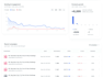 develop backend, frontend, rag ai apps and data pipelines