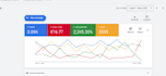 set up and optimize your google ads and performance max campaigns